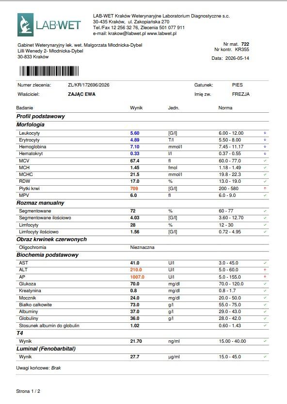 Wyniki1.jpg.6eba05de2d3c71ac4723d1aa4b1d6b71.jpg